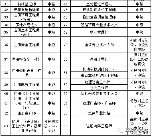 深圳入户，证书加分政策，现在知道还不晚(图4)