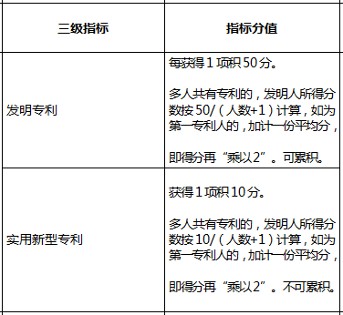 2020年深圳积分入户指标及分值表(图5)