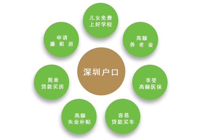 2020年深圳入户指南，你选择什么方式入深户呢？