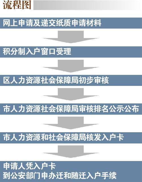 2019年在深圳，社保断缴后果竟然那么严重！最全补救方法看这里~