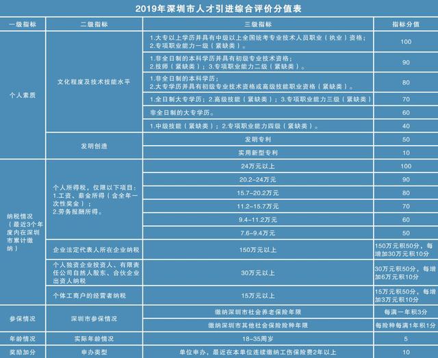 2020年深圳入户方案，入户必看！网友：帮助太大了！
